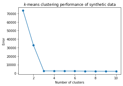 _images/07-Clustering-II-in-practice_62_0.png