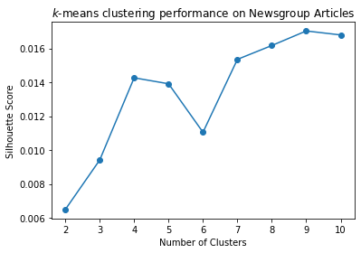 _images/07-Clustering-II-in-practice_97_0.png