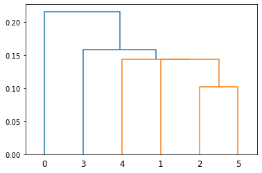 _images/08-Clustering-III-hierarchical_48_0.png