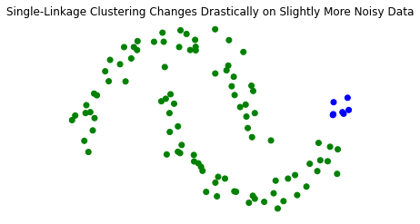 _images/08-Clustering-III-hierarchical_53_0.png