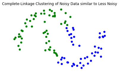 _images/08-Clustering-III-hierarchical_62_0.png