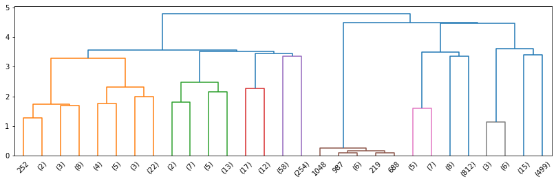 _images/08-Clustering-III-hierarchical_91_0.png