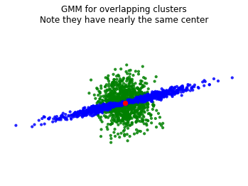 _images/09-Clustering-IV-GMM-EM_103_0.png