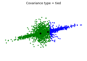 _images/09-Clustering-IV-GMM-EM_110_0.png