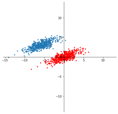 _images/11-Dimensionality-Reduction-SVD-II_26_0.png