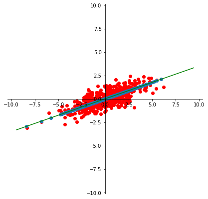 _images/11-Dimensionality-Reduction-SVD-II_32_0.png