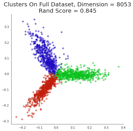 _images/11-Dimensionality-Reduction-SVD-II_94_0.png