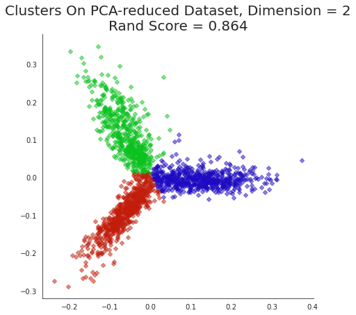 _images/11-Dimensionality-Reduction-SVD-II_95_0.png