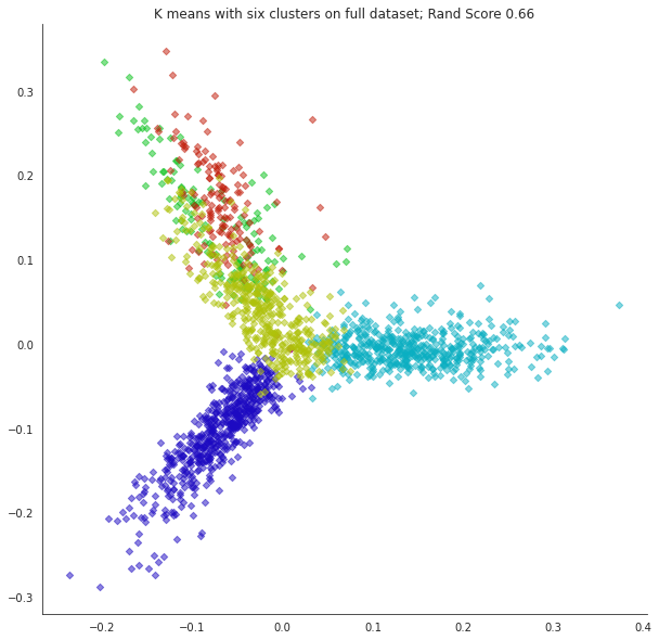 _images/11-Dimensionality-Reduction-SVD-II_98_0.png