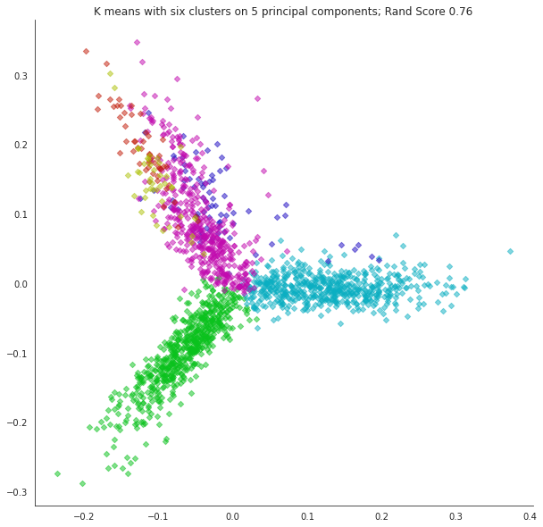 _images/11-Dimensionality-Reduction-SVD-II_99_0.png