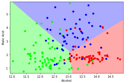 _images/16-Classification-III-NB-SVM_103_0.png