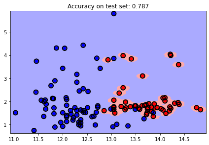 _images/16-Classification-III-NB-SVM_118_0.png