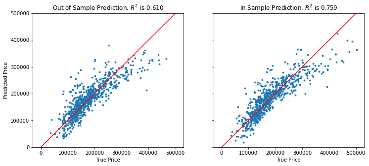 _images/17-Regression-I-Linear_116_0.png