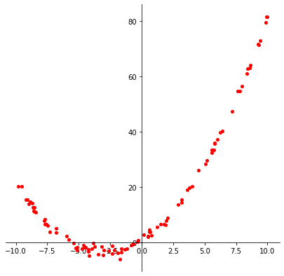 _images/17-Regression-I-Linear_49_0.png