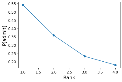 _images/18-Regression-II-Logistic_15_0.png