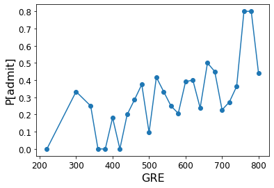 _images/18-Regression-II-Logistic_17_0.png