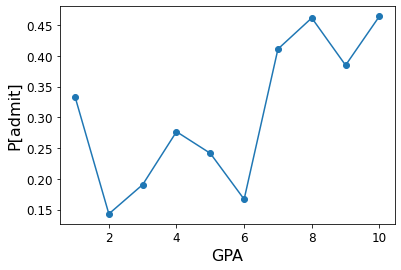 _images/18-Regression-II-Logistic_19_0.png