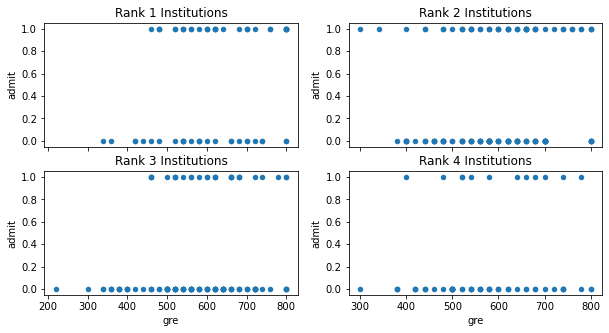 _images/18-Regression-II-Logistic_21_0.png