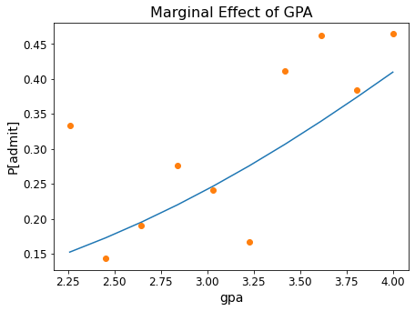 _images/18-Regression-II-Logistic_59_0.png