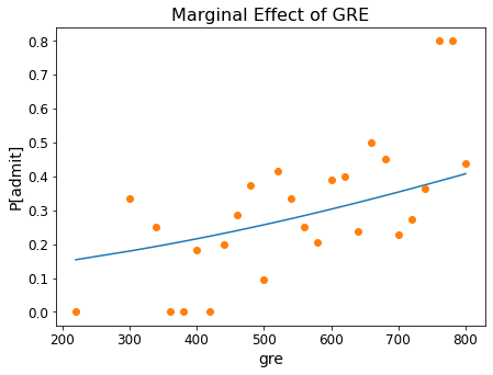 _images/18-Regression-II-Logistic_61_0.png