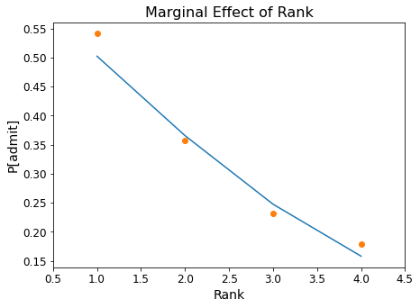 _images/18-Regression-II-Logistic_63_0.png