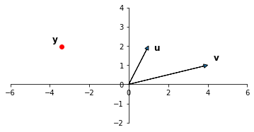 _images/19-Regression-III-More-Linear_34_0.png