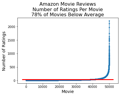 _images/20-Recommender-Systems_28_0.png