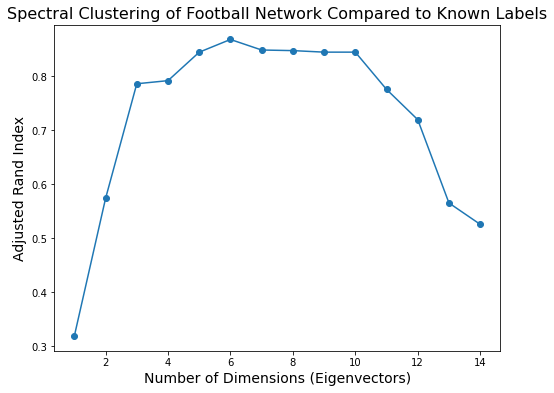 _images/22-Networks-II-Centrality-Clustering_136_0.png