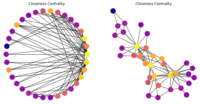 _images/22-Networks-II-Centrality-Clustering_18_0.png