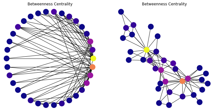 _images/22-Networks-II-Centrality-Clustering_28_0.png