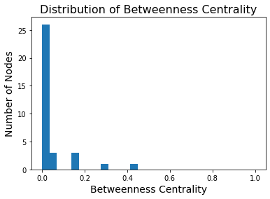 _images/22-Networks-II-Centrality-Clustering_31_0.png