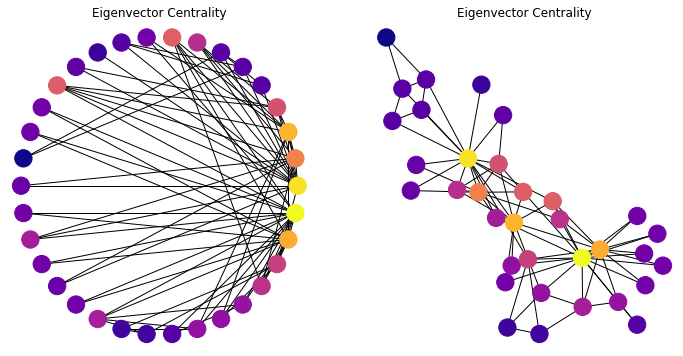 _images/22-Networks-II-Centrality-Clustering_50_0.png