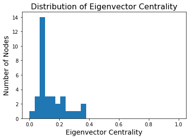 _images/22-Networks-II-Centrality-Clustering_51_0.png