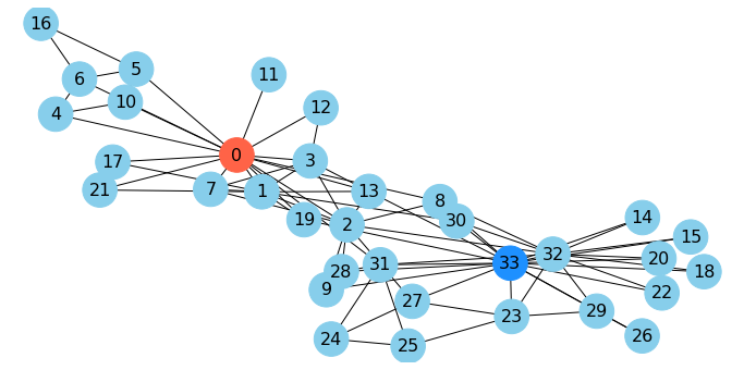 _images/22-Networks-II-Centrality-Clustering_68_0.png