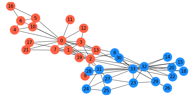 _images/22-Networks-II-Centrality-Clustering_71_0.png