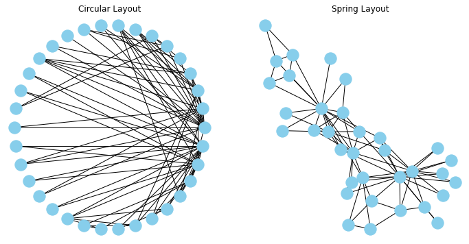 _images/22-Networks-II-Centrality-Clustering_9_0.png