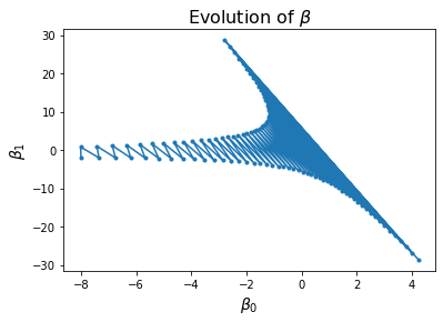 _images/23-NN-I-Gradient-Descent_100_0.png