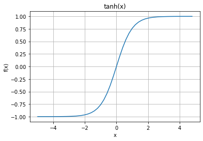 _images/23-NN-I-Gradient-Descent_124_0.png