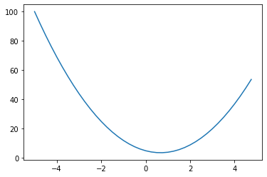 _images/23-NN-I-Gradient-Descent_29_0.png