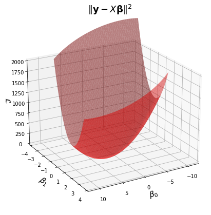 _images/23-NN-I-Gradient-Descent_77_0.png