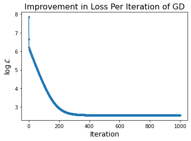 _images/23-NN-I-Gradient-Descent_85_0.png