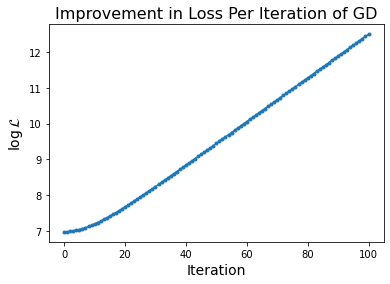 _images/23-NN-I-Gradient-Descent_99_0.png